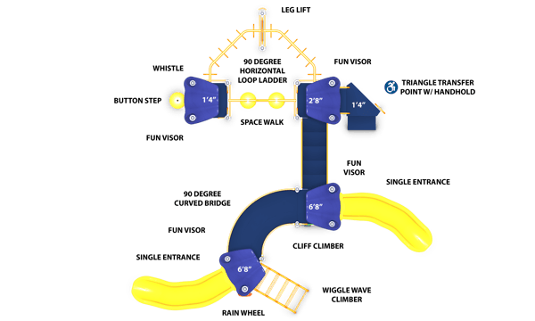 Super Loop 3