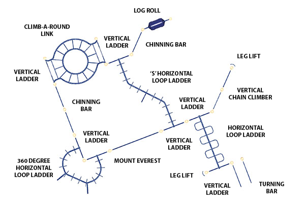 The Loop 3